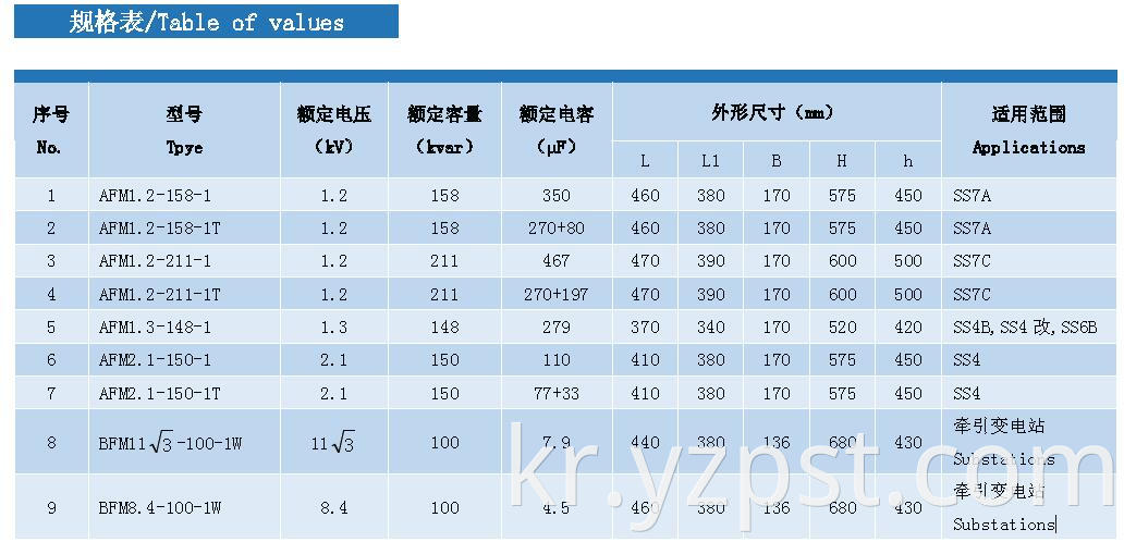 Locomotive Capacitors AFM1 (1)